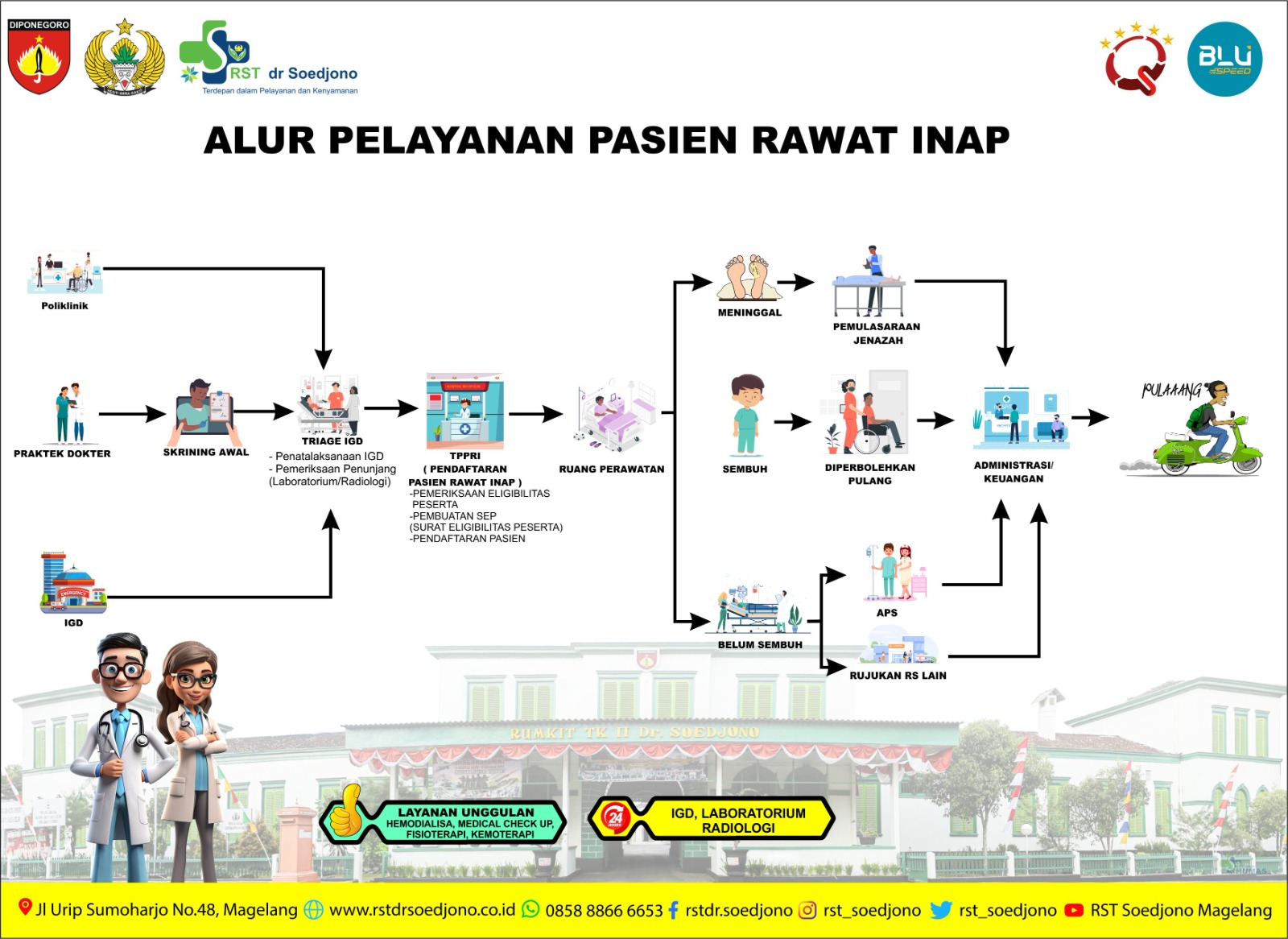 alur pelayanan rawat inap