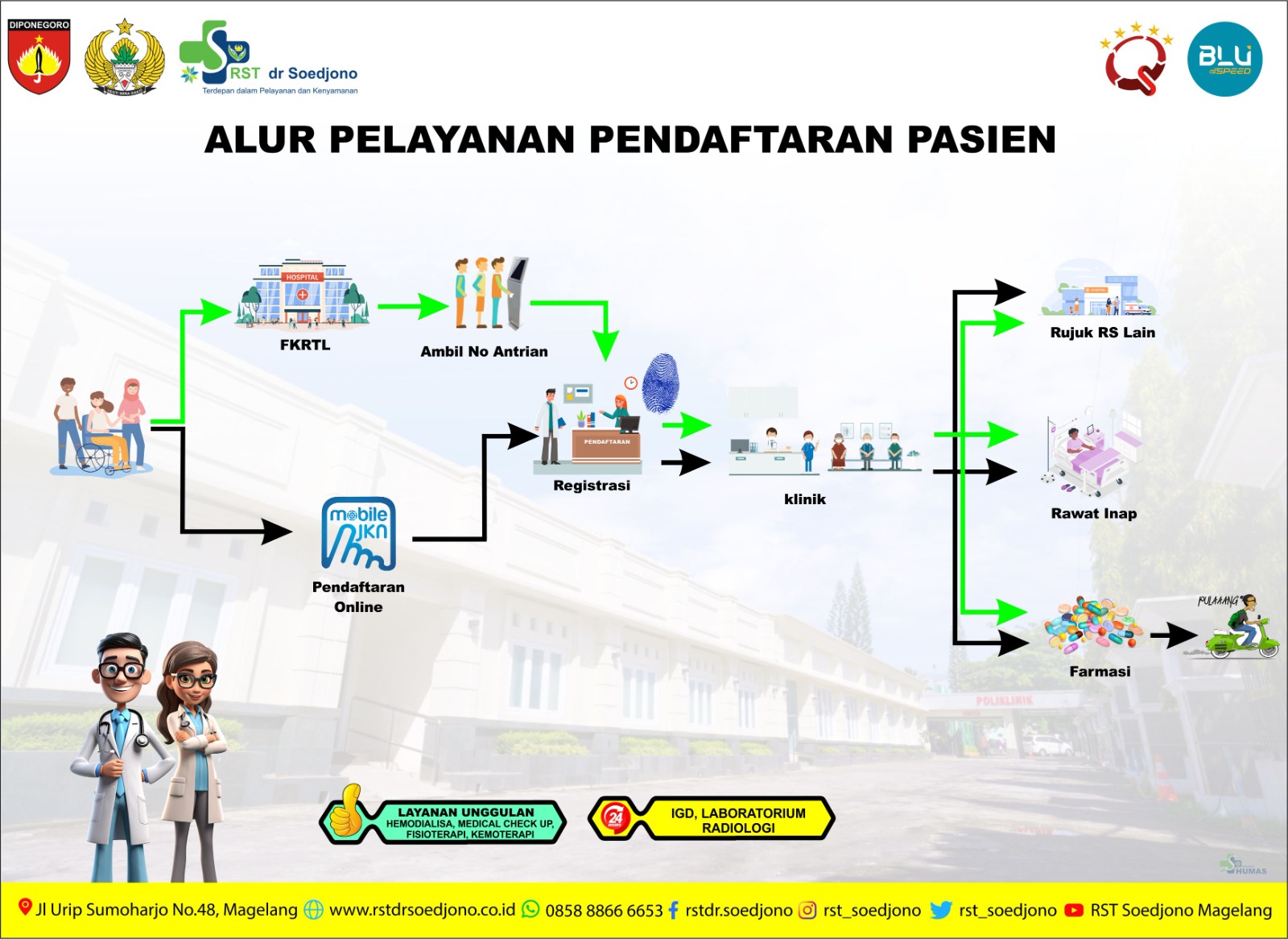 alur pendaftaran